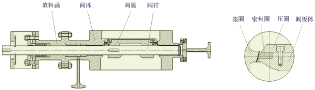 金屬硬密封蝶閥結構圖