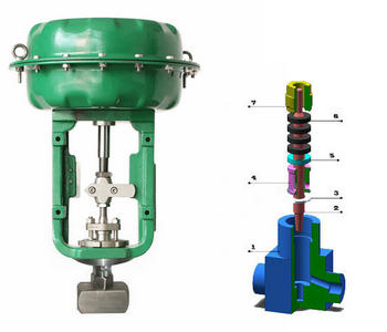 氣動小流量調節閥結構